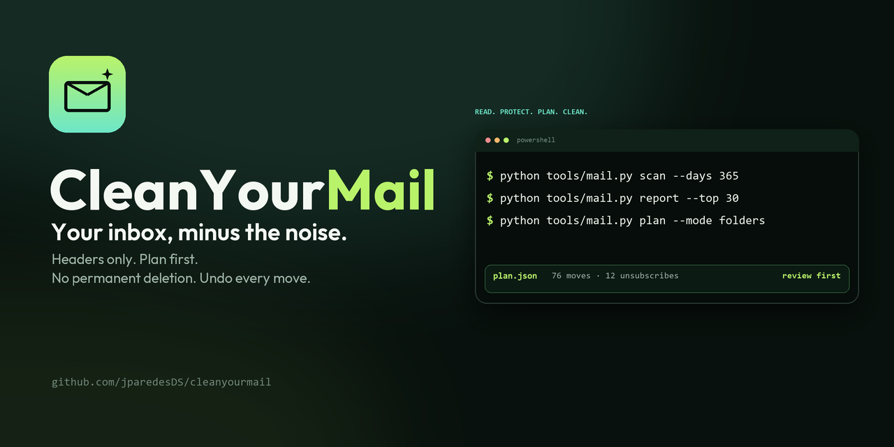 CleanYourMail CLI: scan, report and plan commands